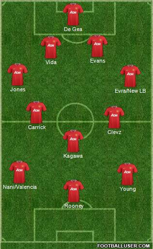 Manchester United Formation 2012