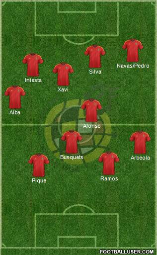 Spain Formation 2012