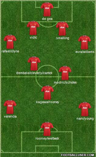 Manchester United Formation 2012