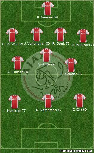 AFC Ajax Formation 2012