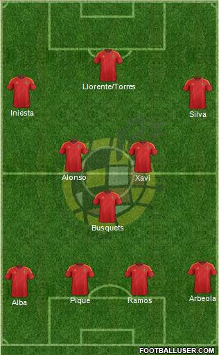 Spain Formation 2012