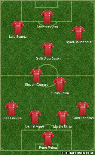 Liverpool Formation 2012
