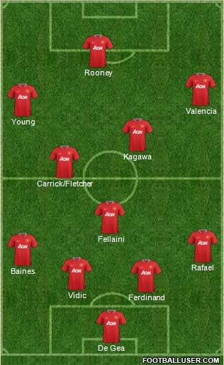 Manchester United Formation 2012
