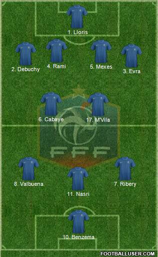 France Formation 2012