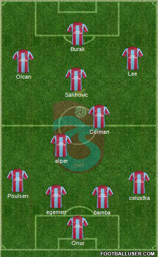 Trabzonspor Formation 2012