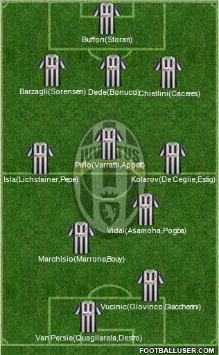 Juventus Formation 2012