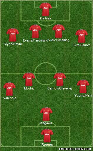 Manchester United Formation 2012