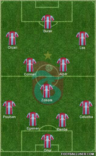 Trabzonspor Formation 2012