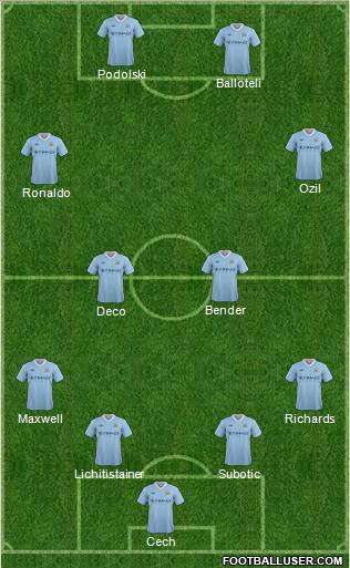 Manchester City Formation 2012