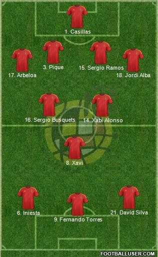 Spain Formation 2012