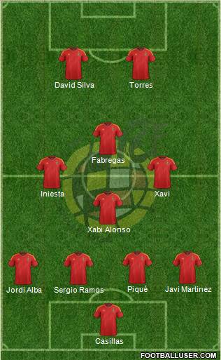 Spain Formation 2012
