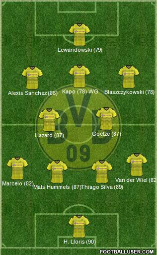 Borussia Dortmund Formation 2012