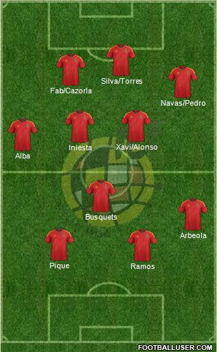 Spain Formation 2012