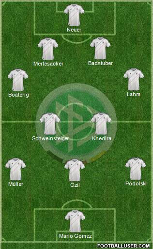 Germany Formation 2012