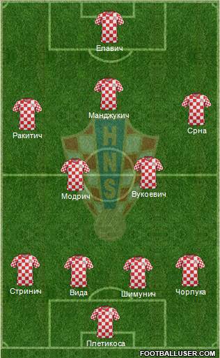 Croatia Formation 2012