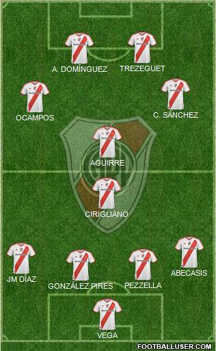 River Plate Formation 2012