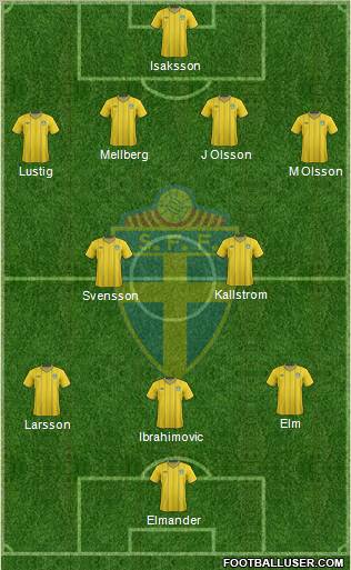Sweden Formation 2012