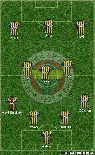 Fenerbahçe SK Formation 2012