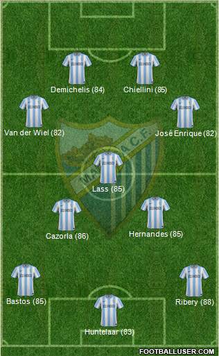 Málaga C.F., S.A.D. Formation 2012