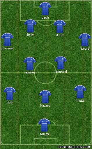 Chelsea Formation 2012