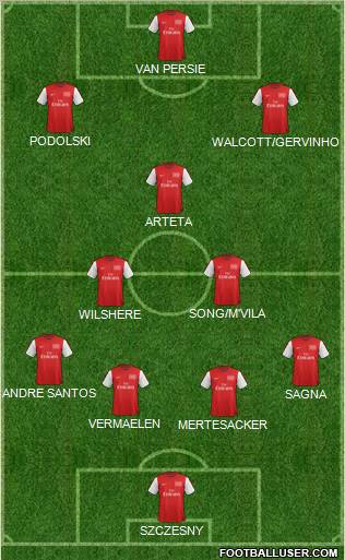 Arsenal Formation 2012