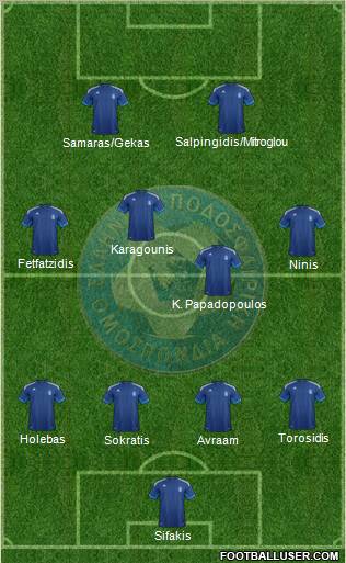 Greece Formation 2012
