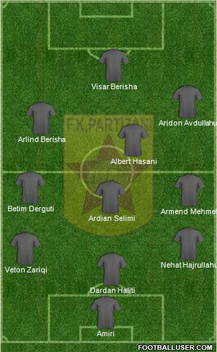 KF Partizani Tiranë Formation 2012
