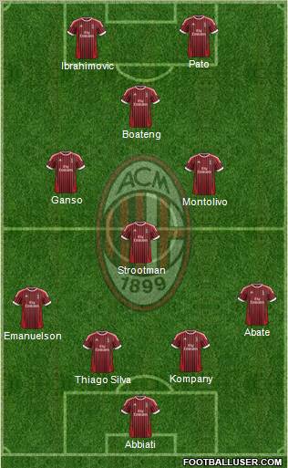 A.C. Milan Formation 2012