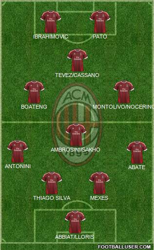 A.C. Milan Formation 2012