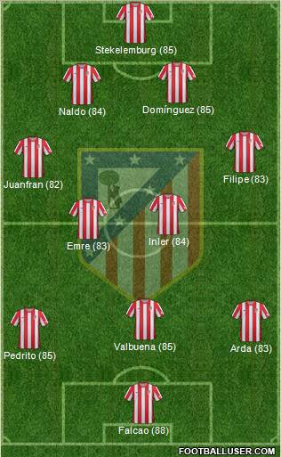 C. Atlético Madrid S.A.D. Formation 2012