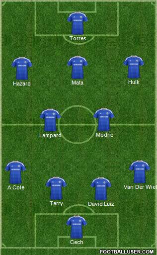 Chelsea Formation 2012