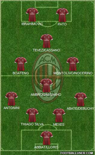 A.C. Milan Formation 2012