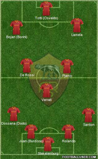 AS Roma Formation 2012