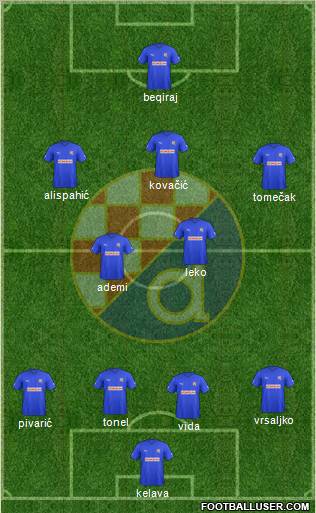 NK Dinamo Formation 2012