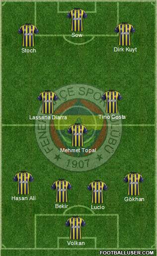 Fenerbahçe SK Formation 2012