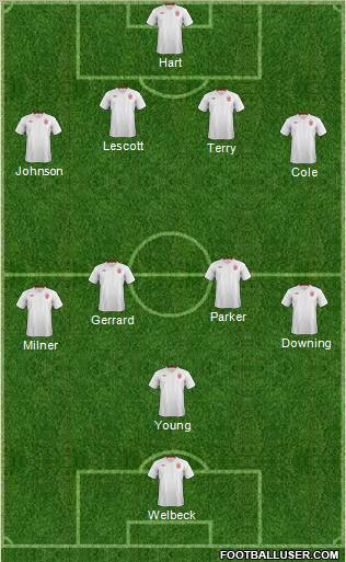 England Formation 2012