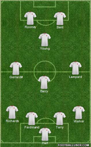 England Formation 2012