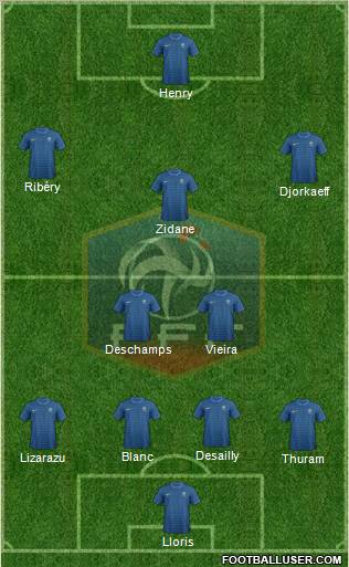 France Formation 2012
