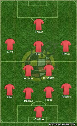 Spain Formation 2012