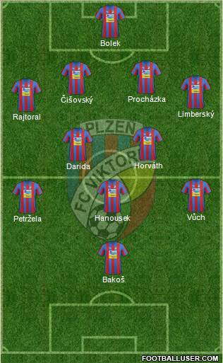 Viktoria Plzen Formation 2012