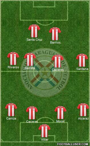 Paraguay Formation 2012