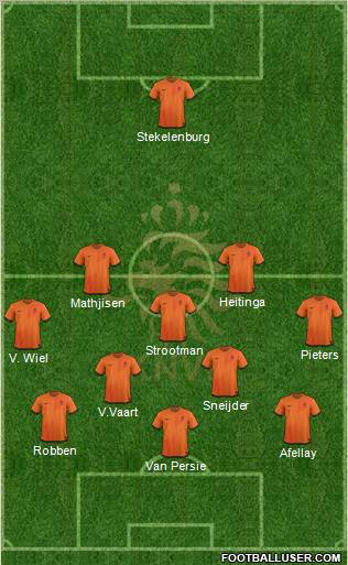 Holland Formation 2012