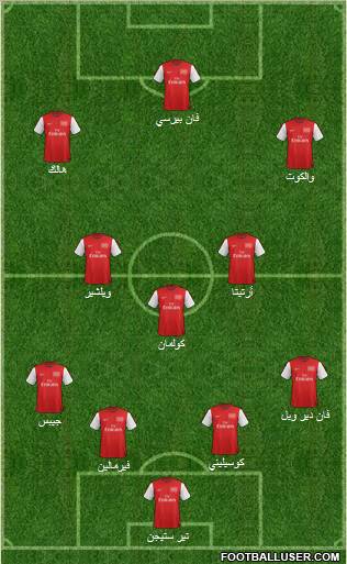Arsenal Formation 2012