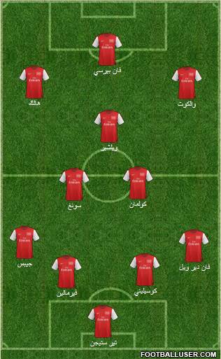 Arsenal Formation 2012