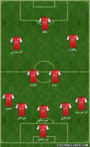 Arsenal Formation 2012