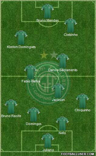 Guarani FC Formation 2012