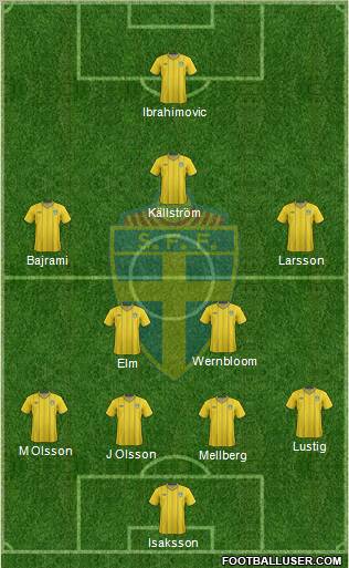 Sweden Formation 2012