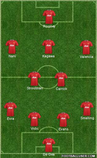 Manchester United Formation 2012