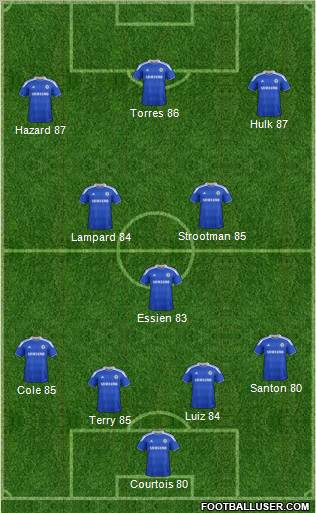 Chelsea Formation 2012