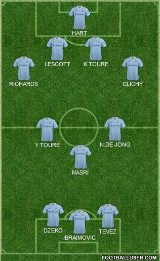 Manchester City Formation 2012